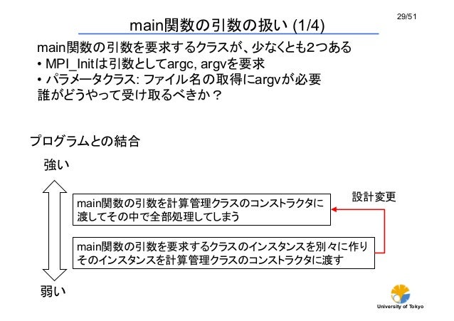 CMSI計算科学技術特論C (2015) 可読性と性能の両立を目指して CMSI計算科学技術特論C (2015) 可読性と性能の両立を目指して