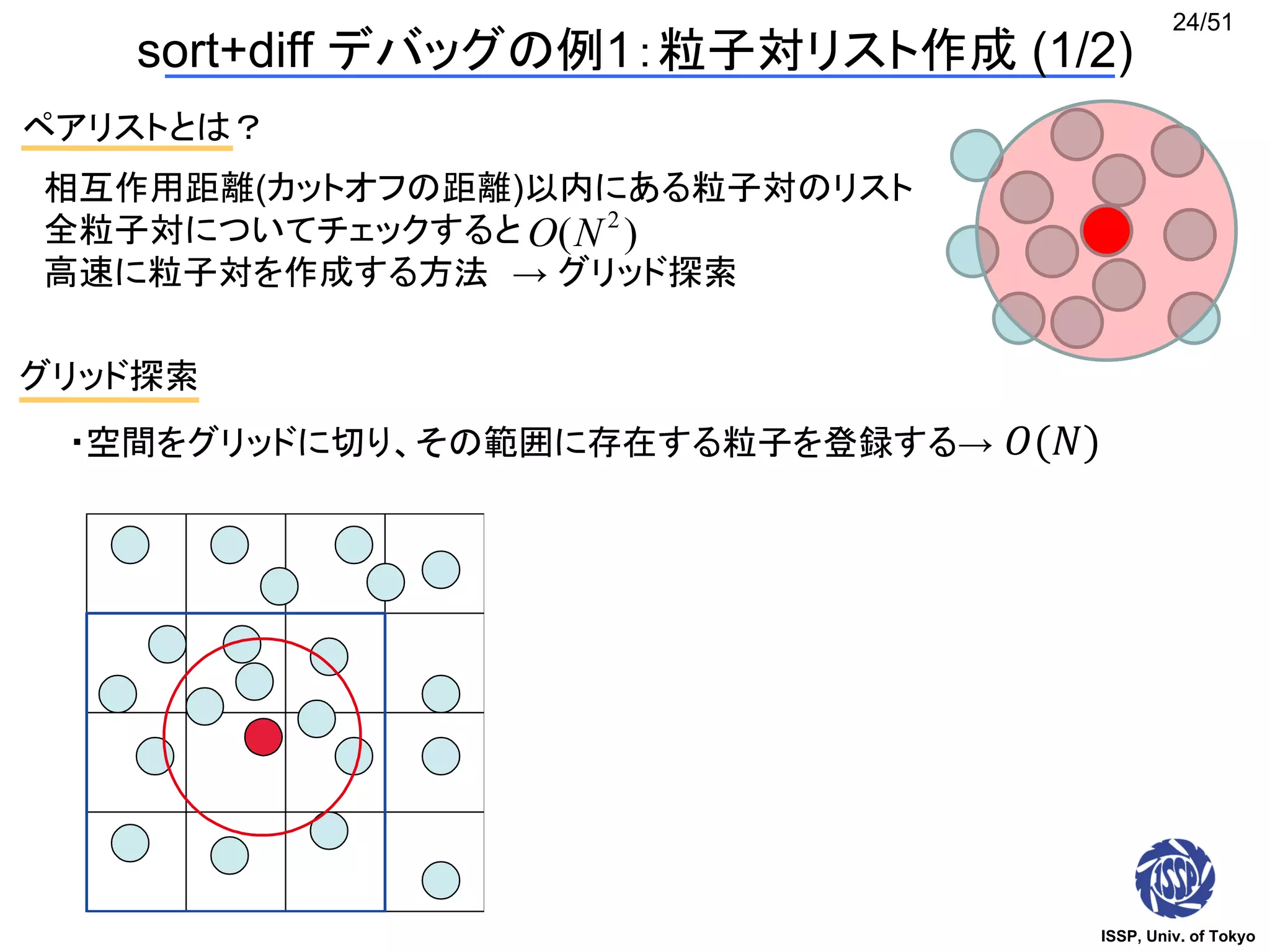 ISSP, Univ. of Tokyo
24/51
ペアリストとは？
相互作用距離(カットオフの距離)以内にある粒子対のリスト
全粒子対についてチェックすると
高速に粒子対を作成する方法 → グリッド探索
)( 2
NO
グリッド探索
・空間をグリッドに切り、その範囲に存在する粒子を登録する→
sort+diff デバッグの例1：粒子対リスト作成 (1/2)
𝑂(𝑁)
 