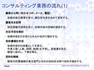 コンサルティング業務の流れ(1)
顧客から問い合わせ（ＨＰ、メール、電話）
依頼内容の概要を受け、適任担当者を決めて返答する。
顧客先を訪問
研究課題の説明を受け、依頼内容の詳細を確認する。
対応可否を検討
依頼内容を引き受けられるか社内で検討する。
契約書類を作成
依頼内容を仕様書として文章化。
作業工数（人数、時間、納期）を予想し、見積書を決定。
顧客に提示し、了解を得る。
契約を締結
顧客の所属機関の発注部門と当社の契約担当間で契約手続きする。
 