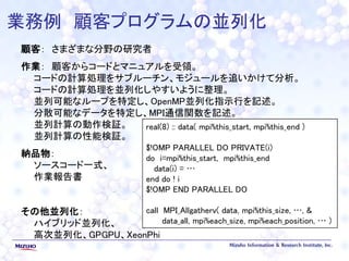 業務例 顧客プログラムの並列化
顧客： さまざまな分野の研究者
作業： 顧客からコードとマニュアルを受領。
コードの計算処理をサブルーチン、モジュールを追いかけて分析。
コードの計算処理を並列化しやすいように整理。
並列可能なループを特定し、OpenMP並列化指示行を記述。
分散可能なデータを特定し、MPI通信関数を記述。
並列計算の動作検証。
並列計算の性能検証。
納品物：
ソースコード一式、
作業報告書
その他並列化：
ハイブリッド並列化、
高次並列化、GPGPU、XeonPhi
real(8) :: data( mpi%this_start, mpi%this_end )
$!OMP PARALLEL DO PRIVATE(i)
do i=mpi%this_start, mpi%this_end
data(i) = …
end do ! i
$!OMP END PARALLEL DO
call MPI_Allgatherv( data, mpi%this_size, …, &
data_all, mpi%each_size, mpi%each_position, … )
 