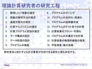 理論計算研究者の研究工程
1. 解明したい現象の選定
2. 現象の解明方法の策定
3. 基礎方程式の策定
4. 計算アルゴリズムの選定
5. 計算プログラム言語の選定
6. データ構造の設計
7. データ処理の設計
8. プログラムの実装
9. プログラムのデバッグ
10. プログラムの並列化・高速化
11. プログラムの説明書作成
12. プログラムのテスト系での計算
13. 計算結果のプロット・可視化
14. プログラムの本番系での計算
15. 計算結果の物理的価値の発見
16. 学会発表・論文投稿
研究者自ら担わずとも外注業者が分担できる研究工程も存在する。
 