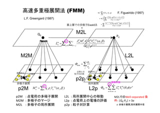 高速多重極展開法 (FMM)
p2M : 点電荷の多極子展開
M2M : 多極子のマージ
M2L : 多極子の局所展開
L2L : 局所展開中心の移動
L2p : 点電荷上の電場の評価
p2p : 粒子対計算
Mn
m
 qi
i
Yn
...