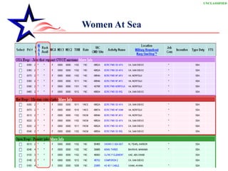 Women At Sea  UNCLASSIFIED 