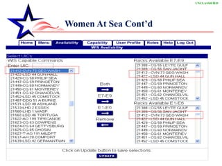 Women At Sea Cont’d  UNCLASSIFIED 