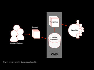 Diagram concept inspired by Chantal Foster, FosterMilo
 
