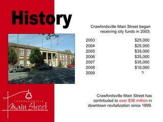 History Crawfordsville Main Street began receiving city funds in 2003. 2003 $25,000 2004 $25,000 2005 $35,000 2006 $35,000 2007 $35,000 2008 $10,000 2009   ? Crawfordsville Main Street has contributed to  over $38 million  in downtown revitalization since 1999. 