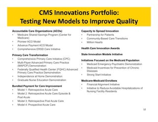 Accountable Care Organizations (ACOs) 
• Medicare Shared Savings Program (Center for 
Medicare) 
• Pioneer ACO Model 
• Advance Payment ACO Model 
• Comprehensive ERSD Care Initiative 
Primary Care Transformation 
• Comprehensive Primary Care Initiative (CPC) 
• Multi-Payer Advanced Primary Care Practice 
(MAPCP) Demonstration 
• Federally Qualified Health Center (FQHC) Advanced 
Primary Care Practice Demonstration 
• Independence at Home Demonstration 
• Graduate Nurse Education Demonstration 
Bundled Payment for Care Improvement 
• Model 1: Retrospective AcuteCare 
• Model 2: Retrospective Acute Care Episode & 
Post Acute 
• Model3: Retrospective Post Acute Care 
• Model4: Prospective Acute Care 
Capacity to Spread Innovation 
• Partnership for Patients 
• Community-Based Care Transitions 
• Million Hearts 
Health Care Innovation Awards 
State Innovation Models Initiative 
Initiatives Focusedon the Medicaid Population 
• Medicaid Emergency Psychiatric Demonstration 
• Medicaid Incentives for Prevention of Chronic 
Diseases 
• Strong Start Initiative 
Medicare-Medicaid Enrollees 
• Financial Alignment Initiative 
• Initiative to Reduce Avoidable Hospitalizations of 
Nursing Facility Residents 
CMS Innovations Portfolio: 
Testing New Models to Improve Quality 
12 
 