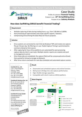 Case Study  
 
High Performance Deep Packet Capture & Storage Solutions 
Profile of customer: Financial Trading 
Product in use:  19“ 3U SwiftWing Sirius 
Purpose of use: Latency Analysis 
 Sirius systems are connected to main links by Breakout TAPs and create one capture 
file per link per day. No filtering is in use. Packet Capture Timing is synchronized to 
common enterprise time source. 
 After capturing for hours Sirius platforms are automated for post processing   
capture data by client‘s own tools. Multiple statistic reports are created and send  
to management control. 
 Once those jobs are completed, the capture file(s) will be compressed and archived; 
then pushed to 3rd party storage via Network. 
 After Sirius returns and waits for next day scheduled and automated capture session. 
How does SwiftWing SIRIUS benefit Financial Trading? 
Requirement 
 Multiple capturing of data during trading hours, e.g., from 7:00 AM to 5:00PM. 
 Post processing of captured data and create specific reports / statistics. 
 Compressing and archiving the daily file(s) for future purposes. 
Solution 
 Automated and scheduled capture and archive function. 
 Well proven 20 Gbps line‐rate capture performance. 
 High, flexible storage capacities. 
 Compatible with client’s tools on SIRIUS platform. 
Result 
Block Diagram 
01001
00101
pcap
Switch  Server Farm 
10G FDX FiberLink  passive TAP 
SAN 
0101010111
0010001111
pcaps
0101010111
0010001111
pcap
1 
2 
4 
5 
Service Link 
Capture 7 AM  to 5 PM 
Analysis after 5 PM 
Capture File Transfer 
SIRIUS schedule: 
z z z SIRIUS is waiting again for 7 AM 
Shrinking Capture File 
1 
2 
4 
5 
Creating & Sending Report 3 
01001
00101
pcap
3 
per ftp or E‐Mail 
ComWorth Co., Ltd. 
2‐35‐7, Nishi Magome 
Ohta‐ku, Tokyo, 
143‐0026, Japan 
Tel: +81 3 3777 0888 
Fax: +81 3 3772 8497 
info2@comworth.co.jp
Contact Information: 
ComWorth Solutions Pte. Ltd 
Blk 10, Ubi Cresent #05‐36 
Ubi Techpark (Lobby C) 
Singapore 408564 
Tel: +65 6748 2260 
Fax: +65 6748 2267 
info@comworth.com.sg 
 
ComWorth Europe GmbH 
Gutenbergstrasse 5 
D‐65830 Kriftel 
Germany 
Tel +49 (0) 6192 922 4227 
Fax +49 (0) 6192 922 4228 
contact@comworth.eu 
www.swiftwing.net
WEEE Nr.: DE41316630 
D‐U‐N‐S No. 313277272 
SIRIUS 
 