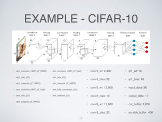 EXAMPLE - CIFAR-10
? arm_convolve_HWC_q7_RGB()
? arm_relu_q7()
? arm_maxpool_q7_HWC()
? arm_convolve_HWC_q7_fast()
? arm_relu_q7()
? arm_avepool_q7_HWC()
13
? arm_convolve_HWC_q7_fast()
? arm_relu_q7()
? arm_avepool_q7_HWC()
? arm_fully_connected_q7()
? arm_softmax_q7()
? conv1_wt: 2,400
? conv1_bias: 32
? conv2_wt: 12,800
? conv2_bias: 16
? conv3_wt: 12,800
? conv3_bias: 32
? ip1_wt: 10
? ip1_bias: 10
? input_data: 3K
? output_data: 10
? col_buffer: 3,200
? scratch_buffer: 40K
 