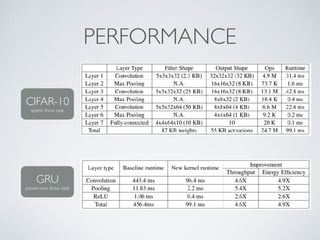 PERFORMANCE
CIFAR-10
speed show case
GRU
power-save show case
 