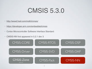 CMSIS 5.3.0
? http://www2.keil.com/mdk5/cmsis/
? https://developer.arm.com/embedded/cmsis
? Cortex Microcontroller Software Interface Standard
? CMSIS-NN ?rst appeared in 5.2.1 dev 3
CMSIS-CORE CMSIS-RTOS CMSIS-DSP
CMSIS-Driver CMSIS-SVD CMSIS-DAP
CMSIS-Pack CMSIS-NNCMSIS-Zone
(planned)
3
 