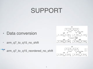 SUPPORT
? Data conversion
? arm_q7_to_q15_no_shift
? arm_q7_to_q15_reordered_no_shift
6
 