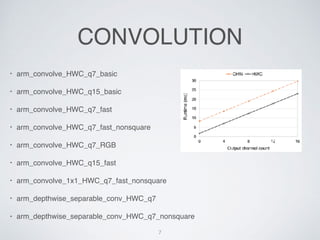 CONVOLUTION
? arm_convolve_HWC_q7_basic
? arm_convolve_HWC_q15_basic
? arm_convolve_HWC_q7_fast
? arm_convolve_HWC_q7_fast_nonsquare
? arm_convolve_HWC_q7_RGB
? arm_convolve_HWC_q15_fast
? arm_convolve_1x1_HWC_q7_fast_nonsquare
? arm_depthwise_separable_conv_HWC_q7
? arm_depthwise_separable_conv_HWC_q7_nonsquare
7
 