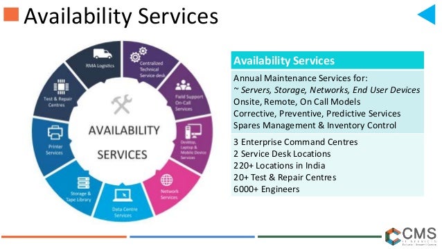 Cms It Services Corporate Presentation 26 Sep2017