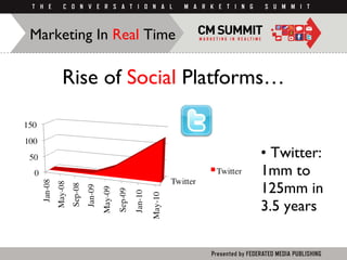 Rise of  Social  Platforms… <ul><li>Twitter: 1mm to 125mm in 3.5 years </li></ul>Marketing In  Real  Time 