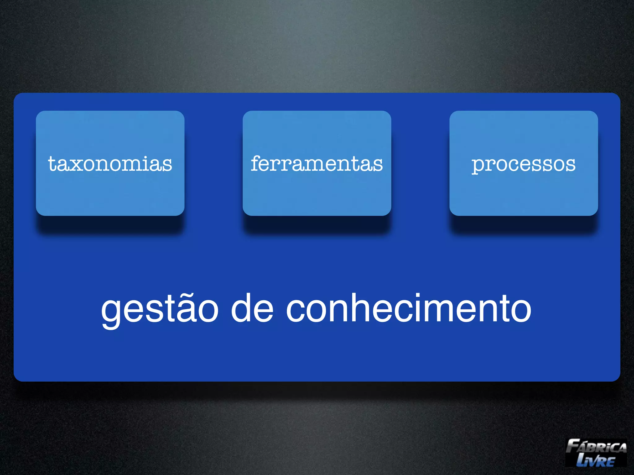 taxonomias   ferramentas   processos




    gestão de conhecimento
 