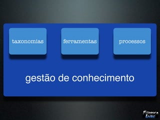 taxonomias   ferramentas   processos




    gestão de conhecimento
 
