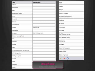 Desire2Learn
at http://elearn.memphis.edu
 