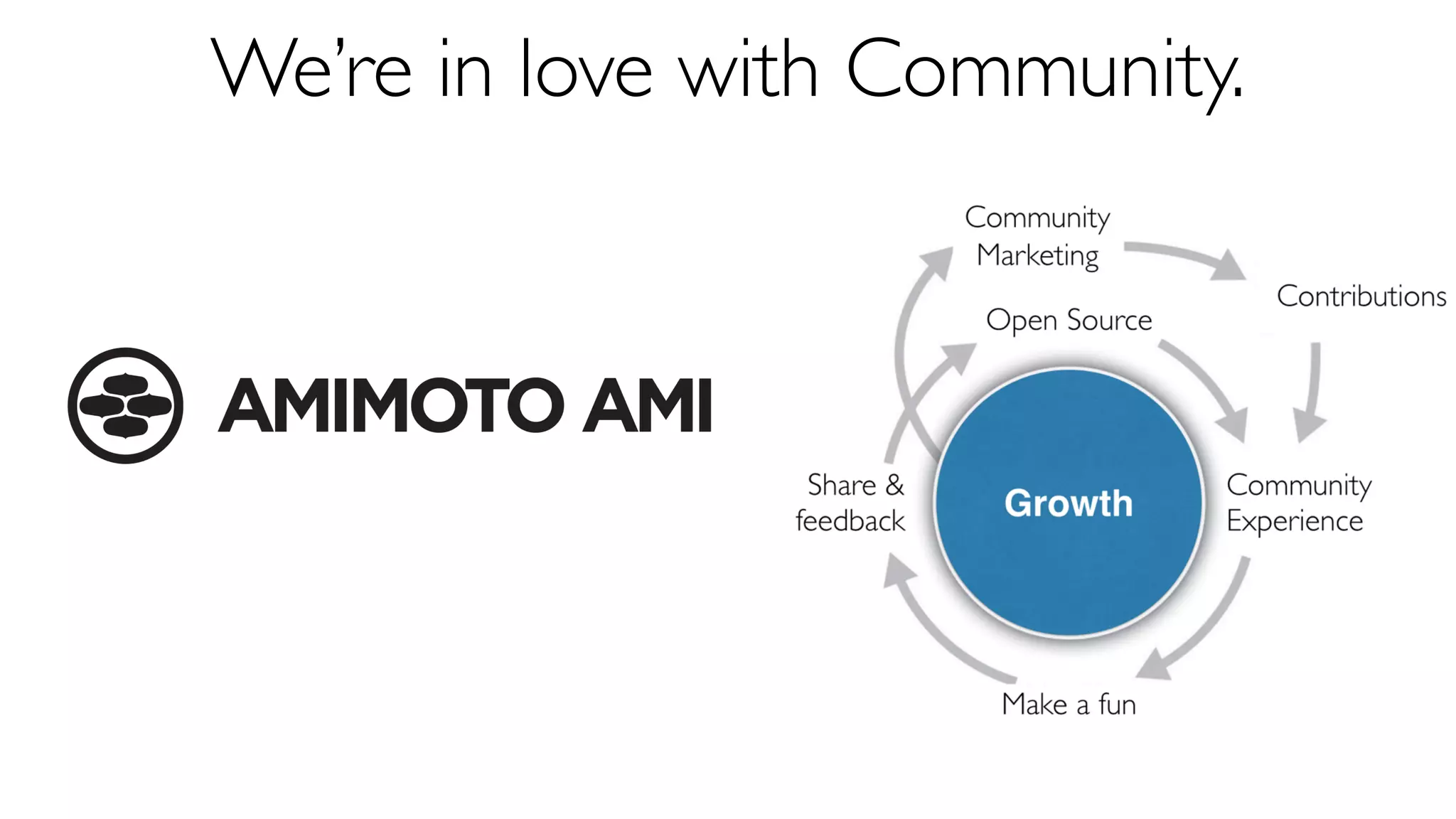 We’re in love with Community.
 