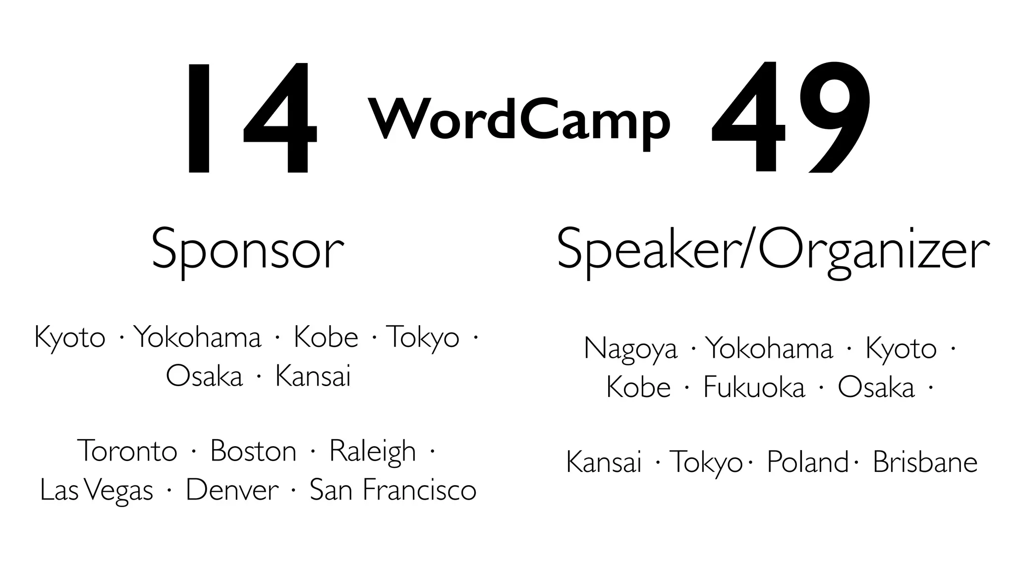 Kyoto ⋅Yokohama ⋅ Kobe ⋅Tokyo ⋅
Osaka ⋅ Kansai
Toronto ⋅ Boston ⋅ Raleigh ⋅
LasVegas ⋅ Denver ⋅ San Francisco
Sponsor
14 49
Speaker/Organizer
Nagoya ⋅Yokohama ⋅ Kyoto ⋅
Kobe ⋅ Fukuoka ⋅ Osaka ⋅
Kansai ⋅Tokyo⋅ Poland⋅ Brisbane
WordCamp
 