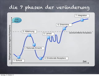 die 7 phasen der veränderung
                                                                                                                         7. Integration
                                              Jetzt
                                              NEU!

                                                                                                  6. Erkenntnis
             Wahrgenommene eigene Kompetenz




                                                          2. Ablehnung
                                                                                                                  durchschnittliche Kompetenz
                                                                                   5. Lernen




                                                           3. Rationale Einsicht




                                                                                    4. Emotionale Akzeptanz
                                              1. Schock
                                                                                                                                  Zeit




Samstag, 13. Oktober 12
 