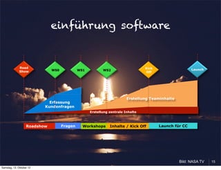 einführung software


              Road                                                               Kick
                              WS0            WS1          WS2                                           Launch
              Show                                                               Off




                                                                        Erstellung Teaminhalte
                            Erfassung
                          Kundenfragen
                                                   Erstellung zentrale Inhalte



                   Roadshow         Fragen     Workshops      Inhalte / Kick Off        Launch für CC




                                                                                                 Bild: NASA TV   15
Samstag, 13. Oktober 12
 