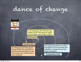 dance of change
29Sonntag, 16. Juni 13
 