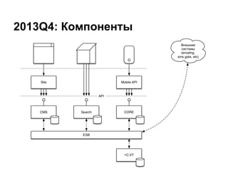 2013Q4: Компоненты
 