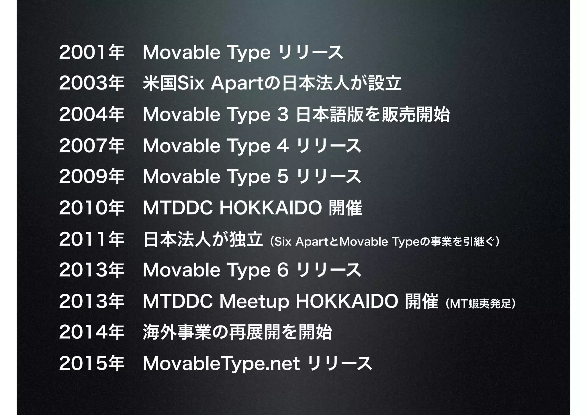 2001年　Movable Type リリース
2003年　米国Six Apartの日本法人が設立
2004年　Movable Type 3 日本語版を販売開始
2007年　Movable Type 4 リリース
2009年　Movable Type 5 リリース
2010年　MTDDC HOKKAIDO 開催
2011年　日本法人が独立（Six ApartとMovable Typeの事業を引継ぐ）
2013年　Movable Type 6 リリース
2013年　MTDDC Meetup HOKKAIDO 開催（MT蝦夷発足）
2014年　海外事業の再展開を開始 
2015年　MovableType.net リリース
 