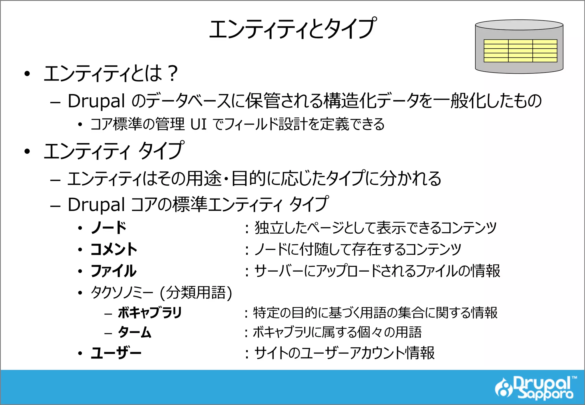 エンティティとタイプ
• エンティティとは？
– Drupal のデータベースに保管される構造化データを一般化したもの
• コア標準の管理 UI でフィールド設計を定義できる
• エンティティ タイプ
– エンティティはその用途・目的に応じたタイプに分かれる
– Drupal コアの標準エンティティ タイプ
• ノード ：独立したページとして表示できるコンテンツ
• コメント ：ノードに付随して存在するコンテンツ
• ファイル ：サーバーにアップロードされるファイルの情報
• タクソノミー (分類用語)
– ボキャブラリ ：特定の目的に基づく用語の集合に関する情報
– ターム ：ボキャブラリに属する個々の用語
• ユーザー ：サイトのユーザーアカウント情報
 