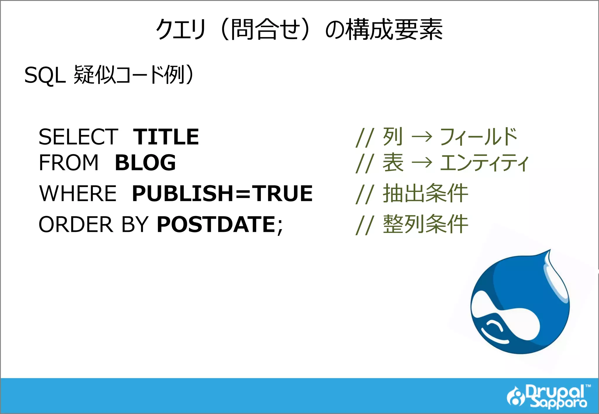 クエリ（問合せ）の構成要素
SQL 疑似コード例）
SELECT TITLE // 列 → フィールド
FROM BLOG // 表 → エンティティ
WHERE PUBLISH=TRUE // 抽出条件
ORDER BY POSTDATE; // 整列条件
 