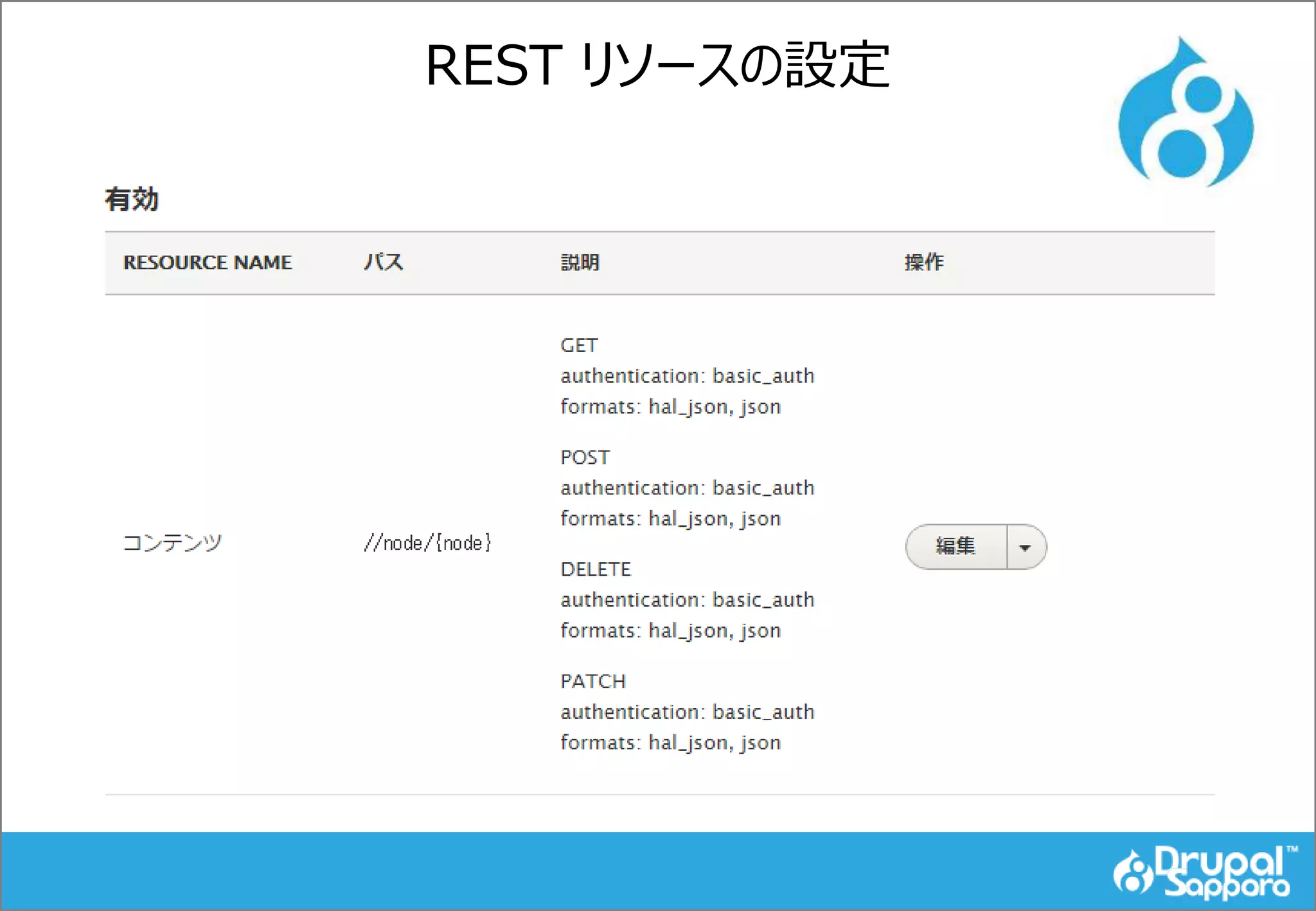 REST リソースの設定
 