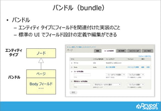 バンドル（bundle）
• バンドル
– エンティティ タイプにフィールドを関連付けた実装のこと
– 標準の UI でフィールド設計の定義や編集ができる
ページ
Body フィールド
・・・
ノード
エンティティ
タイプ
バンドル
 