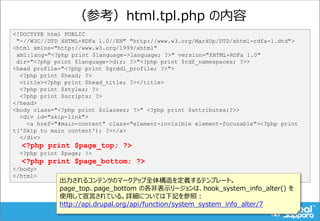 （参考）html.tpl.php の内容
<!DOCTYPE html PUBLIC
"-//W3C//DTD XHTML+RDFa 1.0//EN" "http://www.w3.org/MarkUp/DTD/xhtml-rdfa-1.dtd">
<html xmlns="http://www.w3.org/1999/xhtml"
xml:lang="<?php print $language->language; ?>" version="XHTML+RDFa 1.0"
dir="<?php print $language->dir; ?>"<?php print $rdf_namespaces; ?>>
<head profile="<?php print $grddl_profile; ?>">
<?php print $head; ?>
<title><?php print $head_title; ?></title>
<?php print $styles; ?>
<?php print $scripts; ?>
</head>
<body class="<?php print $classes; ?>" <?php print $attributes;?>>
<div id="skip-link">
<a href="#main-content" class="element-invisible element-focusable"><?php print
t('Skip to main content'); ?></a>
</div>
<?php print $page_top; ?>
<?php print $page; ?>
<?php print $page_bottom; ?>
</body>
</html>
出力されるコンテンツのマークアップ全体構造を定義するテンプレート。
page_top、page_bottom の各非表示リージョンは、hook_system_info_alter() を
使用して宣言されている。詳細については下記を参照：
http://api.drupal.org/api/function/system_system_info_alter/7
 