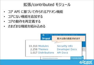 拡張/contributed モジュール
• コア API に基づいて作られるアドオン機能
• コアにない機能を追加する
• コアの動作を再定義する
• さまざまな機能を組み込める
膨大な数の資産があります
 