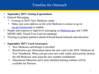 Timeline for Outreach
• September 2017: Setting Expectations
• General Messaging
• Coming in 2018: New Medicare cards!
• Make sure your address on file with Medicare is correct or go to
ssa.gov/myaccount to update
• Simple and responsive high-level messaging on Medicare.gov and 1-800-
MEDICARE, Guard Your Card ad campaign
• Training to prepare partners ahead of broad-based outreach and education
• September 2017: Card Awareness
• New Medicare card design is unveiled
• Beneficiaries get information about the new card in the 2018 “Medicare &
You” Handbook: When you get your new card, safely and securely destroy
the old Medicare card, keep the new number confidential
• Educational Materials and a more detailed training webinar will be
available for Partners
23
 