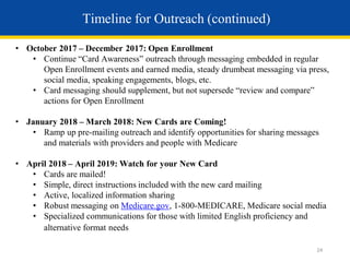 Timeline for Outreach (continued)
• October 2017 – December 2017: Open Enrollment
• Continue “Card Awareness” outreach through messaging embedded in regular
Open Enrollment events and earned media, steady drumbeat messaging via press,
social media, speaking engagements, blogs, etc.
• Card messaging should supplement, but not supersede “review and compare”
actions for Open Enrollment
• January 2018 – March 2018: New Cards are Coming!
• Ramp up pre-mailing outreach and identify opportunities for sharing messages
and materials with providers and people with Medicare
• April 2018 – April 2019: Watch for your New Card
• Cards are mailed!
• Simple, direct instructions included with the new card mailing
• Active, localized information sharing
• Robust messaging on Medicare.gov, 1-800-MEDICARE, Medicare social media
• Specialized communications for those with limited English proficiency and
alternative format needs
24
 