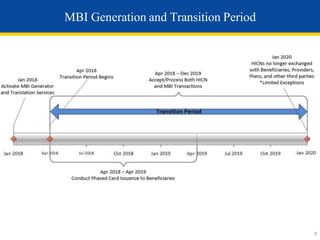 MBI Generation and Transition Period
9
 
