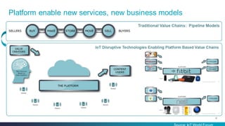 Internet of things: Accelerate Innovation and Opportunity on top The 3rd Platform 