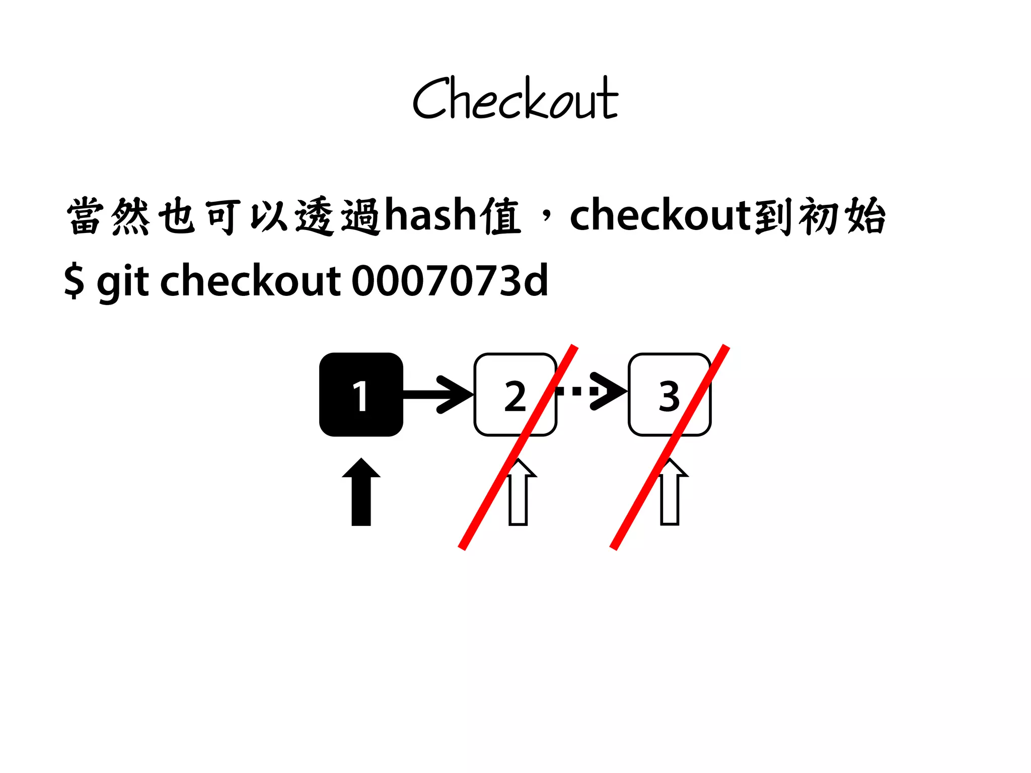 Checkout
當然也可以透過 值, 到初始