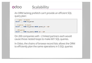 Odoo - CMS performances optimization