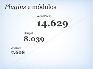 Plugins e módulos
                    WordPress


                    14.629
           Drupal

           8.039
  Joomla
  7.608
 