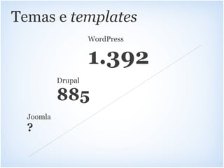 Temas e templates
                    WordPress


                    1.392
           Drupal

           885
  Joomla
  ?
 