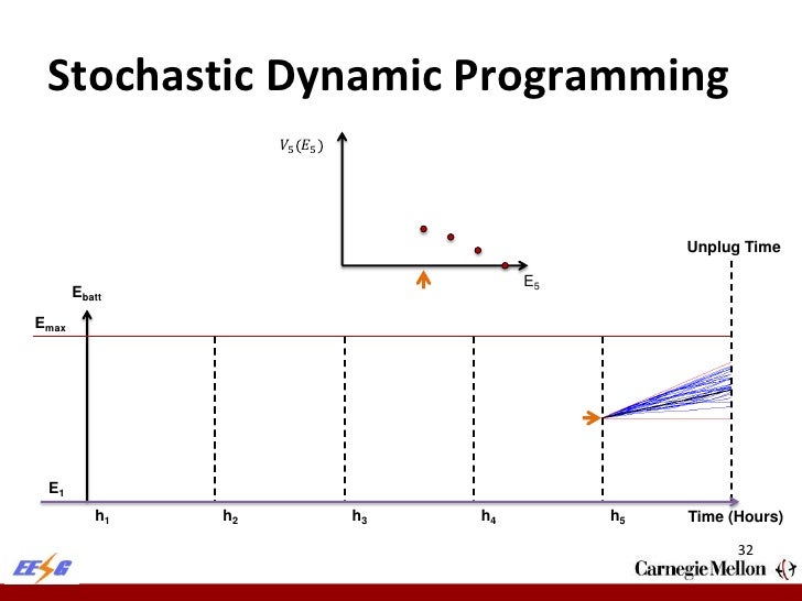 ivor horton s beginning visual c 2010 wrox programmer to