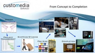 From Concept to Completion



   Design                   Installation




 Project   Shipping/Staging
Management
                           Pre-Wire           Completion
 