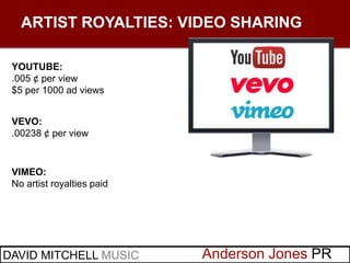 Anderson Jones PRDAVID MITCHELL MUSIC
ARTIST ROYALTIES: VIDEO SHARING
VEVO:
.00238 ¢ per view
YOUTUBE:
.005 ¢ per view
$5 ...