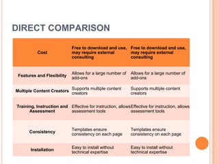 Content Management System Comparison Presentation PPT