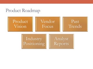 Product Roadmap
Product
Vision
Vendor
Focus
Past
Trends
Industry
Positioning
Analyst
Reports
 