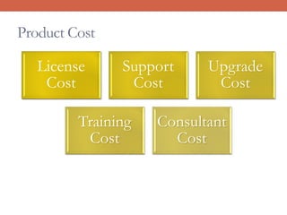 Product Cost
License
Cost
Support
Cost
Upgrade
Cost
Training
Cost
Consultant
Cost
 