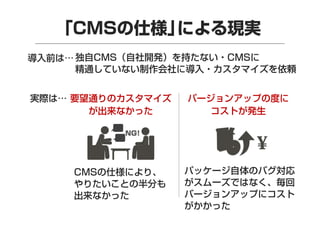 「CMSの仕様」
による現実
導入前は… 独自CMS（自社開発）を持たない・CMSに
精通していない制作会社に導入・カスタマイズを依頼
実際は… 要望通りのカスタマイズ
が出来なかった

バージョンアップの度に
コストが発生

NG!

CMSの仕様により、
やりたいことの半分も
出来なかった

パッケージ自体のバグ対応
がスムーズではなく、毎回
バージョンアップにコスト
がかかった

 